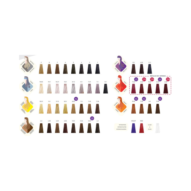 Alfaparf Milano - Color Wear - Carta de Color