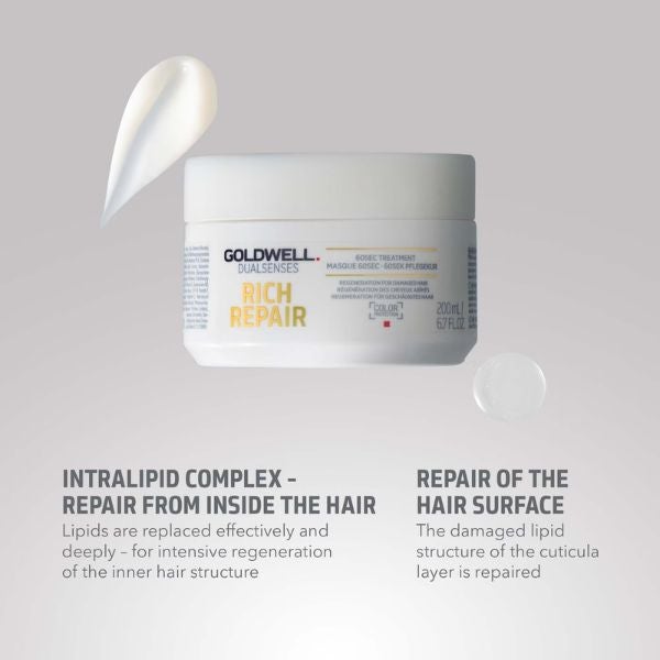 Goldwell - Dualsenses Rich Repair Restoring 60Sec Treatment 200ml x2