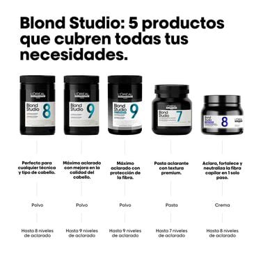 L’Oréal Professionnel - Bálsamo Decolorante con Pigmento Violeta 8 Bonder Inside - 500g